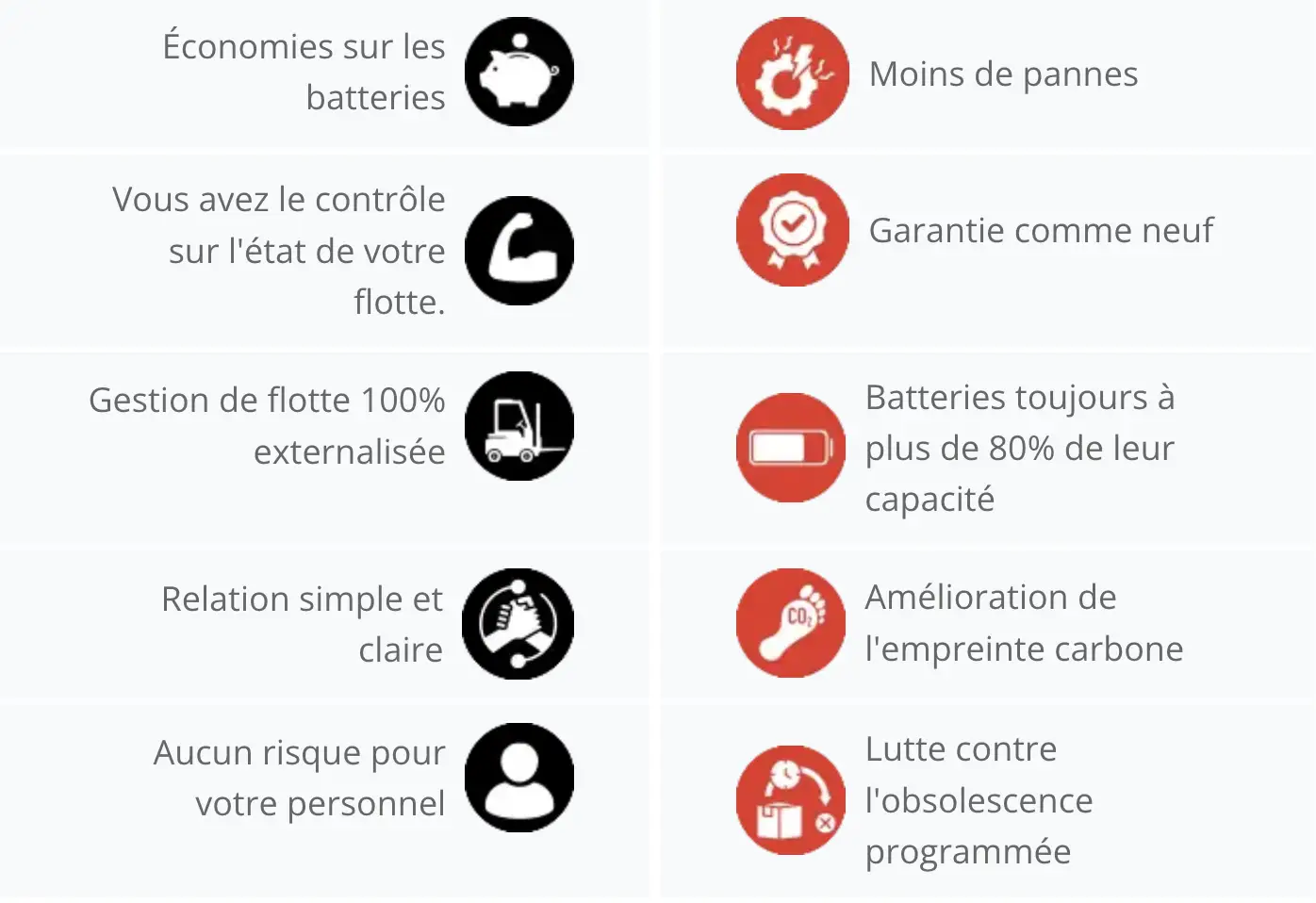 Benefits batteries regeneration